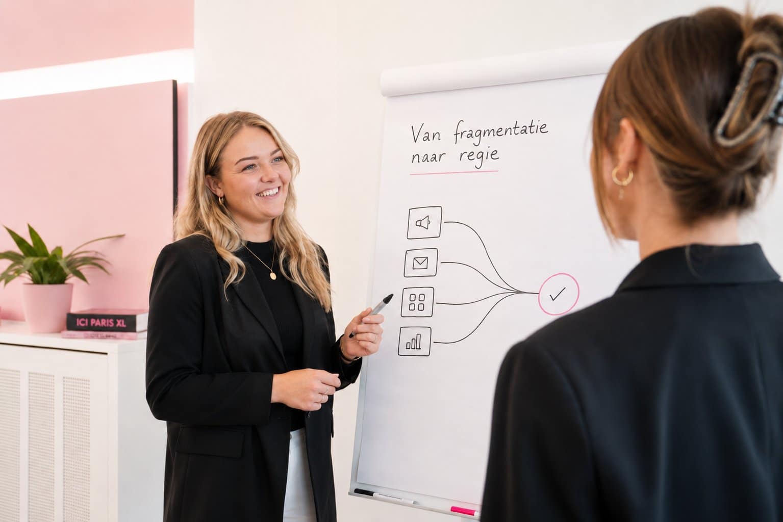 Operationele complexiteit visual